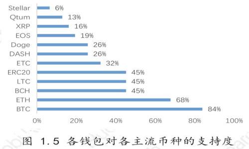 中本聪TP钱包创建全攻略：简单步骤，让你安全管理数字资产